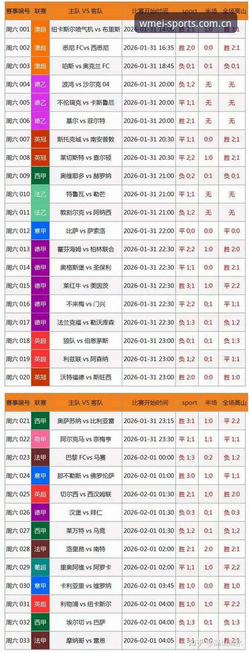 完美体育官方入口 皇家社会后防补强完整指南:从迪奥戈·莱特转会看竞彩足球数据分析